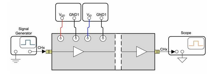 Texas Instruments ISOW7741DFMEVM Evaluierungsmodul